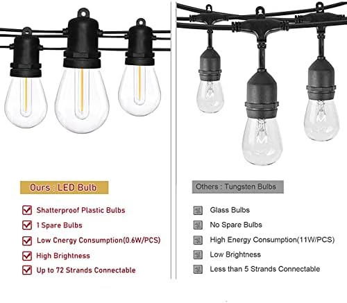 LED açık dize ışıkları S14 30FT veranda açık ışıkları ile 10 LED su geçirmez kırılmaz ışıklar ampul, UL listelenen