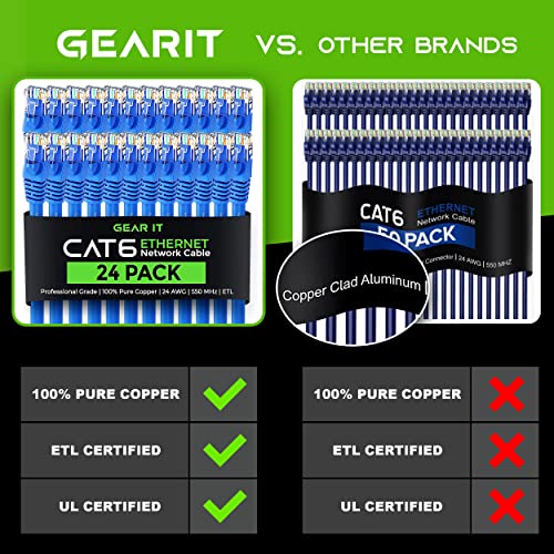 GearIT Cat 6 Ethernet Kablosu 6 ft (10'lu Paket) - Cat6 Yama Kablosu, Cat 6 Yama Kablosu, Cat6 Kablosu, Cat 6 Kablosu,